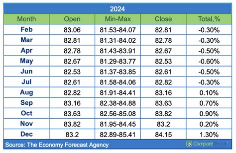 299usd to sgd|dollar to rupee forecast.
